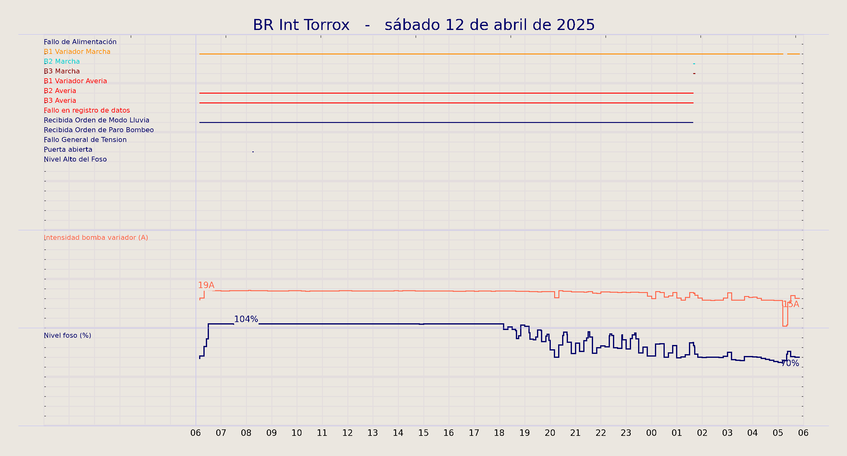 ../../imagenes/vid/2025/BR Int Torrox/2025-04-12 BR Int Torrox.png